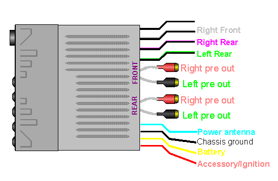 pioneer wiring diagram