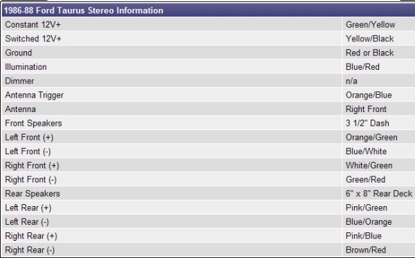 ANYONE HAVE WIRING FOR 1988 FORD TAURUS? - ecoustics.com