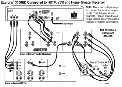 Archive through January 21, 2005 - The ultimate theatre setup guide ...