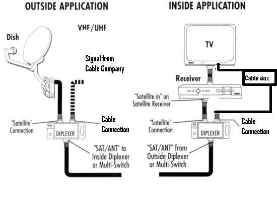 Diplexer switch - Archive through August 28, 2008 ... dishtv connection diagrams 