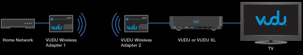 VUDU-wifi-diagram