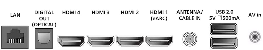 Philips Roku TV Entradas