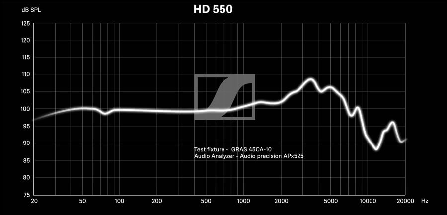 Sennheiser HD 550 Headphones Frequency Diagram